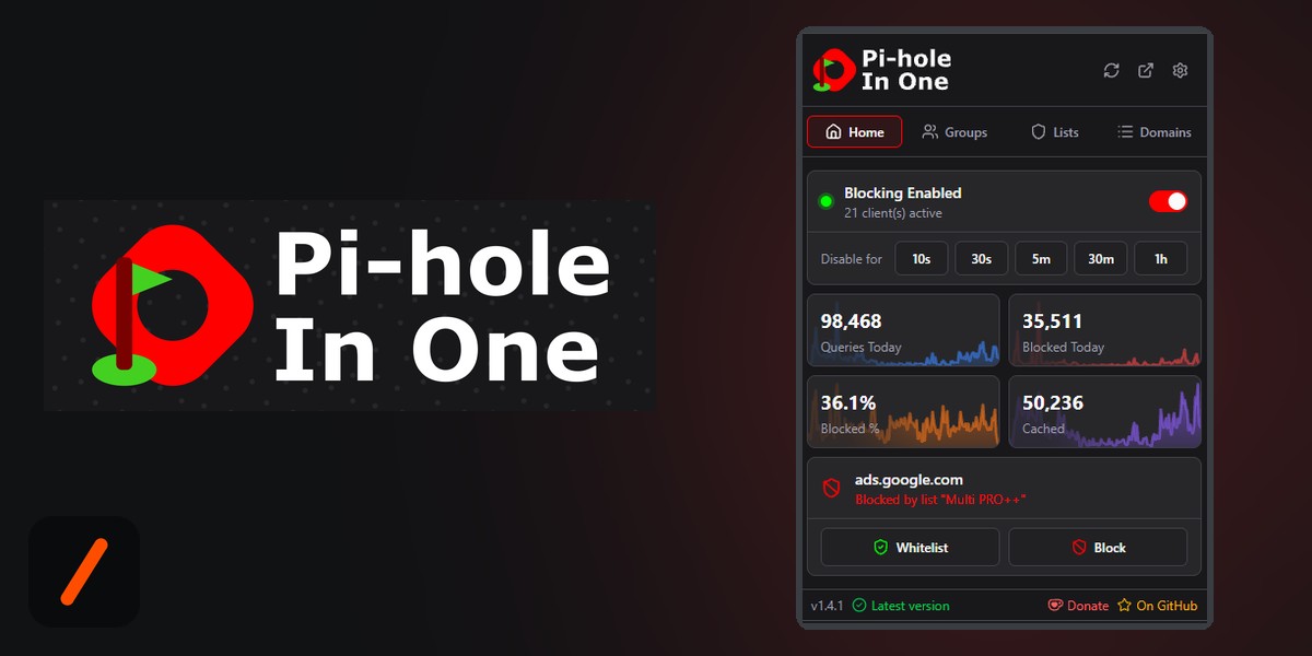 Pi-hole In One logo beside the extension popup showing blocking enabled, today's query stats and ads.google.com blocked