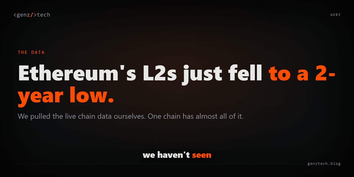 Why Ethereum's L2 TVL just hit a 2-year low